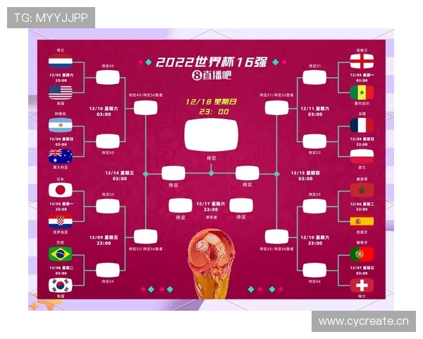 2026世界杯小组赛三轮如何决定排名 2026世界杯小组赛三轮如何决定排名