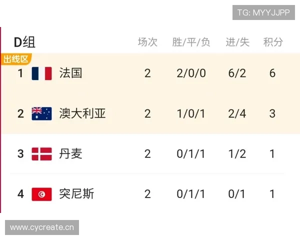 世界杯D组夺冠潜力球队分析